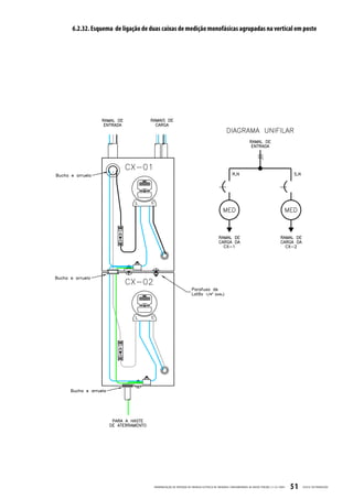 6.2.32. Esquema de ligação de duas caixas de medição monofásicas agrupadas na vertical em poste




                               PADRONIZ AÇ ÃO DE ENTR ADA DE ENERGIA ELÉTRIC A DE UNIDADES CONSUMIDOR AS DE BAIX A TENSÃO | E-321.0001   51   CELESC DISTRIB UIÇ ÃO
 