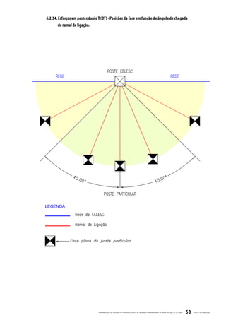 6.2.34. Esforços em postes duplo T (DT) - Posições da face em função do ângulo de chegada
        do ramal de ligação.




                                 PADRONIZ AÇ ÃO DE ENTR ADA DE ENERGIA ELÉTRIC A DE UNIDADES CONSUMIDOR AS DE BAIX A TENSÃO | E-321.0001   53   CELESC DISTRIB UIÇ ÃO
 