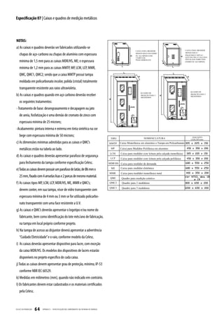 Especificação 07 | Caixas e quadros de medição metálicos



NOTAS:
a) As caixas e quadros deverão ser fabricados utilizando-se
    chapas de aço-carbono ou chapas de alumínio com espessura
    mínima de 1,5 mm para as caixas MDR/HS, ME; e espessura
    mínima de 1,2 mm para as caixas MMTP, MP, LCM, LCP, MMR,
    QMC, QMC1, QMC2; sendo que a caixa MMTP possui tampa
    moldada em policarbonato incolor, polida (cristal) totalmente
    transparente resistente aos raios ultravioleta.
b) As caixas e quadros quando em aço carbono deverão receber
    os seguintes tratamentos:
- Tratamento de base: desengraxamento e decapagem ou jato
    de areia, fosfatização e uma demão de cromato de zinco com
    espessura mínima de 25 microns;
-Acabamento: pintura interna e externa em tinta sintética na cor
    bege com espessura mínima de 50 microns;
c) As dimensões mínimas admitidas para as caixas e QMC’s
    metálicos estão na tabela ao lado.
d) As caixas e quadros deverão apresentar parafuso de segurança
    para fechamento da tampa conforme especificação Celesc.
e) Todas as caixas devem possuir um parafuso de latão, de Ø6 mm x
    25 mm, fixado com 4 arruelas lisas e 2 porcas de mesmo material.
f) As caixas tipos MP, LCM, LCP, MDR/HS, ME, MMR e QMC’s;
    devem conter, em sua tampa, visor de vidro transparente com
    espessura mínima de 4 mm ou 3 mm se for utilizado policarbo-
    nato transparente com uma face resistente a U.V.
g) As caixas e QMC’s deverão apresentar o logotipo e/ou nome do
    fabricante, bem como identificação do lote mês/ano de fabricação,
    na tampa em local próprio conforme projeto.
h) Na tampa de acesso ao disjuntor deverá apresentar a advertência
    “Cuidado Eletricidade” e o raio, conforme modelo da Celesc.
i) As caixas deverão apresentar dispositivo para lacre, com exceção
    da caixa MDR/HS. Os modelos dos dispositivos de lacres estarão
    disponíveis no projeto específico de cada caixa.
j) Todas as caixas devem apresentar grau de proteção, mínimo, IP-53
    conforme NBR IEC 60529.
k) Medidas em milímetros (mm), quando não indicado em contrário.
l) Os fabricantes devem estar cadastrados e os materiais certificados
    pela Celesc.



CELESC DIS TRIB UIÇ ÃO   64   APÊNDICE I - ESPECIFIC AÇ ÃO DOS COMPONENTES DA ENTR ADA DE ENERGIA
 