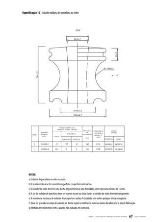 Especificação 10 | Isolador roldana de porcelana ou vidro




      NOTAS:
      a) Isolador de porcelana ou vidro recozido.
      b) O acabamento deve ter consistência perfeita e superfície externa lisa.
      c) O isolador de vidro deve ter uma ducha de polietileno de alta densidade, com espessura mínima de 1,2mm.
      d) A cor do isolador de porcelana deve ser marron escuro ou cinza claro e o isolador de vidro deve ser transparente.
      e) A resistência mecânica do isolador deve suportar o esfoço F da tabela, sem sofrer qualquer trinca ou ruptura.
      f) Deve ser gravado no corpo do isolador, de forma legível e indelével o nome ou marca do fabricante e ano de fabricação.
      g) Medidas em milímetros (mm), quando não indicado em contrário.

                                                                           APÊNDICE I - ESPECIFIC AÇ ÃO DOS COMPONENTES DA ENTR ADA DE ENERGIA   67   CELESC DISTRIB UIÇ ÃO
 
