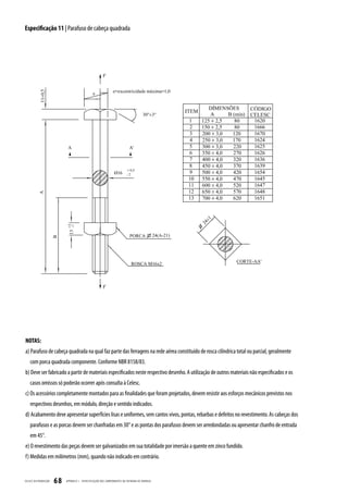 Especificação 11 | Parafuso de cabeça quadrada




NOTAS:
a) Parafuso de cabeça quadrada na qual faz parte das ferragens na rede aérea constituído de rosca cilíndrica total ou parcial, geralmente
    com porca quadrada componente. Conforme NBR 8158/83.
b) Deve ser fabricado a partir de materiais especificados neste respectivo desenho. A utilização de outros materiais não especificados e os
    casos omissos só poderão ocorrer após consulta à Celesc.
c) Os acessórios completamente montados para as finalidades que foram projetados, devem resistir aos esforços mecânicos previstos nos
    respectivos desenhos, em módulo, direção e sentido indicados.
d) Acabamento deve apresentar superfícies lisas e uniformes, sem cantos vivos, pontas, rebarbas e defeitos no revestimento. As cabeças dos
    parafusos e as porcas devem ser chanfradas em 30° e as pontas dos parafusos devem ser arredondadas ou apresentar chanfro de entrada
    em 45°.
e) O revestimento das peças devem ser galvanizados em sua totalidade por imersão a quente em zinco fundido.
f) Medidas em milímetros (mm), quando não indicado em contrário.


CELESC DIS TRIB UIÇ ÃO   68   APÊNDICE I - ESPECIFIC AÇ ÃO DOS COMPONENTES DA ENTR ADA DE ENERGIA
 
