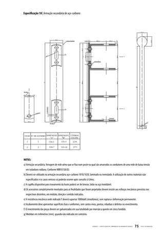 Especificação 18 | Armação secundária de aço-carbono




NOTAS:
a) Armação secundária, ferragem de rede aérea que se fixa num poste na qual são amarrados os condutores de uma rede de baixa tensão
  em isoladores roldana. Conforme NBR 8158/83.
b) Deverá ser utilizado na armação secundária aço-carbono 1010/1020, laminado ou tremulado. A utilização de outros materiais não
  especificados e os casos omissos só poderão ocorrer após consulta à Celesc.
c) A cupilha dispositivo para travamento da haste poderá ser de bronze, latão ou aço inoxidável.
d) Os acessórios completamente montados para as finalidades que foram projetados devem resistir aos esforços mecânicos previstos nos
  respectivos desenhos, em módulo, direção e sentido indicados.
e) A resistência mecânica onde indicado F deverá suportar 1000daN (simultânea), sem ruptura e deformação permanente.
e) Acabamento deve apresentar superfícies lisas e uniformes, sem cantos vivos, pontas, rebarbas e defeitos no revestimento.
f) O revestimento das peças devem ser galvanizados em sua totalidade por imersão a quente em zinco fundido.
g) Medidas em milímetros (mm), quando não indicado em contrário.


                                                                           APÊNDICE I - ESPECIFIC AÇ ÃO DOS COMPONENTES DA ENTR ADA DE ENERGIA   75   CELESC DISTRIB UIÇ ÃO
 