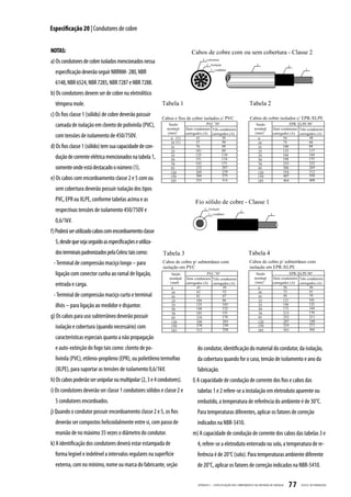 Especificação 20 | Condutores de cobre


NOTAS:
a) Os condutores de cobre isolados mencionados nessa
  especificação deverão seguir NBRNM- 280, NBR
  6148, NBR 6524, NBR 7285, NBR 7287 e NBR 7288.
b) Os condutores devem ser de cobre nu eletrolítico
  têmpera mole.
c) Os fios classe 1 (sólido) de cobre deverão possuir
  camada de isolação em cloreto de polivinila (PVC),
  com tensões de isolamento de 450/750V.
d) Os fios classe 1 (sólido) tem sua capacidade de con-
  dução de corrente elétrica mencionados na tabela 1,
  somente onde está destacado o número (1).
e) Os cabos com encordoamento classe 2 e 5 com ou
  sem cobertura deverão possuir isolação dos tipos
  PVC, EPR ou XLPE, conforme tabelas acima e as
  respectivas tensões de isolamento 450/750V e
  0,6/1kV.
f) Poderá ser utilizado cabos com encordoamento classe
  5, desde que seja seguido as especificações e utiliza-
  dos terminais padronizados pela Celesc tais como:
 - Terminal de compressão maciço longo – para
  ligação com conector cunha ao ramal de ligação,
  entrada e carga.
 - Terminal de compressão maciço curto e terminal
  ilhós – para ligação ao medidor e disjuntor.
g) Os cabos para uso subterrâneo deverão possuir
  isolação e cobertura (quando necessário) com
  características especiais quanto a não propagação
  e auto-extinção do fogo tais como: cloreto de po-                       do condutor, identificação do material do condutor, da isolação,
  livinila (PVC), etileno-propileno (EPR), ou polietileno termofixo       da cobertura quando for o caso, tensão de isolamento e ano da
  (XLPE), para suportar as tensões de isolamento 0,6/1kV.                 fabricação.
h) Os cabos poderão ser unipolar ou multipolar (2, 3 e 4 condutores).   l) A capacidade de condução de corrente dos fios e cabos das
i) Os condutores deverão ser classe 1 condutores sólidos e classe 2 e     tabelas 1 e 2 refere-se a instalação em eletroduto aparente ou
  5 condutores encordoados.                                               embutido, a temperatura de referência do ambiente é de 30°C.
j) Quando o condutor possuir encordoamento classe 2 e 5, os fios          Para temperaturas diferentes, aplicar os fatores de correção
  deverão ser compostos helicoidalmente entre si, com passo de            indicados na NBR-5410.
  reunião de no máximo 35 vezes o diâmetro do condutor.                 m) A capacidade de condução de corrente dos cabos das tabelas 3 e
k) A identificação dos condutores deverá estar estampada de               4, refere-se a eletroduto enterrado no solo, a temperatura de re-
  forma legível e indelével a intervalos regulares na superfície          ferência é de 20°C (solo). Para temperaturas ambiente diferente
  externa, com no mínimo, nome ou marca do fabricante, seção              de 20°C, aplicar os fatores de correção indicados na NBR-5410.

                                                                          APÊNDICE I - ESPECIFIC AÇ ÃO DOS COMPONENTES DA ENTR ADA DE ENERGIA   77   CELESC DISTRIB UIÇ ÃO
 
