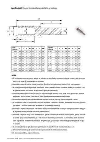 Especificação 25 | Conector Terminal de Compressão Maciço curto e longo




                SEÇÃO                                                                                SEÇÃO DO
                               A        B        C       ØD       ØE        ØF        G       ØH                 A      B      C     ØD     ØE     ØF    G     ØH
                CONDUTOR                                                                             CONDUTOR
                    10 mm²    66,0    30,0     29,0      3,90     6,35      5,0      0,5     4,00    10 mm²     81,0   45,0   29,0   3,90   6,35   5,0   0,5   4,00
                    16 mm²    66,0    30,0     29,0      4,90     7,93      6,2      0,5     5,50    16 mm²     81,0   45,0   29,0   4,90   7,93   6,2   0,5   5,50
                    25 mm²    66,0    30,0     29,0      6,00     9,52      8,2      0,8     6,75    25 mm²     81,0   45,0   29,0   6,00   9,52   8,2   0,8   6,75
                    35 mm²    66,0    30,0     29,0      7,00 11,11         9,8      0,8     8,34    35 mm²     81,0   45,0   29,0   7,00 11,11    9,8   0,8   8,34
                    50 mm²    66,0    30,0     29,0      8,00 12,70 11,2             0,8     9,53    50 mm²     81,0   45,0   29,0   8,00 12,70 11,2     0,8   9,53
                    70 mm²    66,0    30,0     29,0      9,60 14,28 13,2             0,8     11,00   70 mm²     81,0   45,0   29,0   9,60 14,28 13,2     0,8   11,00
                    95 mm²    66,0    30,0     29,0 11,50 17,46 14,8                 0,8     13,00   95 mm²     81,0   45,0   29,0 11,50 17,46 14,8      0,8   13,00
                   120 mm²    66,0    30,0     29,0 12,80 19,05 17,1                 0,8     15,00   120 mm²    81,0   45,0   29,0 12,80 19,05 17,1      0,8   15,00
                   150 mm²    90,0    30,0     40,0 14,50 22,22              -        -      17,50   150 mm²    115,0 55,0    40,0 14,50 22,22      -     -    17,50


             NOTAS:
             a) Os terminais de compressão maciços poderão ser utilizados em cabos flexíveis, em ramais de ligação, entrada e saída de energia
                  elétrica e nos bornes de entrada e saída dos medidores;
             b) Terminal de compressão maciço - Fabricação em cobre eletrolítico, com condutividade superior a 98 %, banhado a prata;
             c) No corpo do terminal deve ser gravado de forma legível, visível e indelével o número equivalente ao da seção do condutor a que
                  se aplica: ex: terminal para condutor de seção 50mm² - gravação do número 50;
             d) O terminal deve ter superfície plana em todo o seu corpo, ser isento de inclusões, trincas, lascas, rachas, porosidades, saliências
                  pontiagudas, arestas cortantes, cantos vivos ou outras imperfeições incompatíveis com sua utilização;
             e) O terminal de compressão maciço deve ser revestido com uma camada de prata com espessura mínima de 8 micras;
             f) Na parte externa “corpo oco” do terminal, a uma altura equivalente à dimensão C (desenho), deverá haver uma marcação externa
                  para orientar o instalador quanto à área de compressão, no momento da instalação;
             g) Terminal de Compressão Maciço Curto: este terminal será aplicado na extremidade do cabo que será ligado aos bornes de ligação
                  do disjuntor ou medidor, revestido com a isolação termocontrátil;
             h) Terminal de Compressão Maciço Longo: este terminal será aplicado na extremidade do cabo do ramal de entrada, que será conectado
                  ao ramal de ligação aéreo (multiplexado), ou a rede secundária de distribuição convencional, ou a rede isolada, através de conector
                  cunha ou perfurante. Neste terminal também será obrigatório a aplicação de isolação termocontrátil, para evitar a entrada de água
                  no condutor;
             i) Os conectores deverão ser aplicados sempre que necessário em cabos flexíveis de encordoamento classe 3 a 5;
             j) O fornecimento e instalação do conector serão de responsabilidade do interessado (consumidor);
             k) As dimensões nas tabelas estão em milímetros.

CELESC DIS TRIB UIÇ ÃO   82   APÊNDICE I - ESPECIFIC AÇ ÃO DOS COMPONENTES DA ENTR ADA DE ENERGIA
 