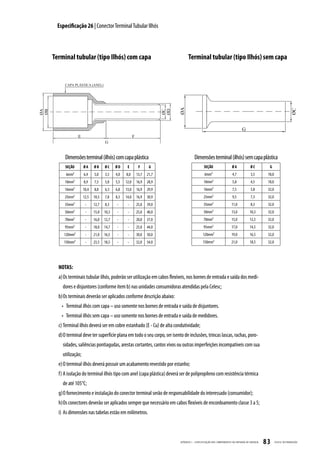 Especificação 26 | Conector Terminal Tubular Ilhós



Terminal tubular (tipo Ilhós) com capa                                        Terminal tubular (tipo Ilhós) sem capa




     Dimensões terminal (ilhós) com capa plástica                                  Dimensões terminal (ilhós) sem capa plástica
     SEÇÃO        ØA     ØB     ØC     ØD     E      F      G                               SEÇÃO                   ØA              ØC          G
      6mm²        6,4    5,0    3,5    4,0   8,0    13,7   21,7                             6mm²                    4,7             3,5        18,0
     10mm²        8,9    7,5    5,0    5,5   12,0   16,9   28,9                            10mm²                    5,8             4,5        18,0
     16mm²        10,4   8,8    6,3    6,8   13,0   16,9   29,9                            16mm²                    7,5             5,8        32,0
     25mm²        12,5   10,5   7,8    8,3   14,0   16,9   30,9                            25mm²                    9,5             7,3        32,0
     35mm²         -     12,7   8,3     -     -     25,0   39,0                            35mm²                   11,0             8,3        32,0
     50mm²         -     15,0   10,3    -     -     25,0   40,0                            50mm²                   13,0            10,3        32,0
     70mm²         -     16,0   12,7    -     -     20,0   37,0                            70mm²                   15,0            12,5        32,0
     95mm²         -     18,0   14,7    -     -     25,0   44,0                            95mm²                   17,0            14,5        32,0
     120mm²        -     21,0   16,5    -     -     30,0   50,0                            120mm²                  19,0            16,5        32,0
     150mm²        -     23,5   18,5    -     -     32,0   54,0                            150mm²                  21,0            18,5        32,0




  NOTAS:
  a) Os terminais tubular ilhós, poderão ser utilização em cabos flexíveis, nos bornes de entrada e saída dos medi-
    dores e disjuntores (conforme item b) nas unidades consumidoras atendidas pela Celesc;
  b) Os terminais deverão ser aplicados conforme descrição abaixo:
   •	 Terminal	ilhós	com	capa	–	uso	somente	nos	bornes	de	entrada	e	saída	de	disjuntores.
   •	 Terminal	ilhós	sem	capa	–	uso	somente	nos	bornes	de	entrada	e	saída	de	medidores.
  c) Terminal ilhós deverá ser em cobre estanhado (E - Cu) de alta condutividade;
  d) O terminal deve ter superfície plana em todo o seu corpo, ser isento de inclusões, trincas lascas, rachas, poro-
    sidades, saliências pontiagudas, arestas cortantes, cantos vivos ou outras imperfeições incompatíveis com sua
    utilização;
  e) O terminal ilhós deverá possuir um acabamento revestido por estanho;
  f) A isolação do terminal ilhós tipo com anel (capa plástica) deverá ser de polipropileno com resistência térmica
    de até 105°C;
  g) O fornecimento e instalação do conector terminal serão de responsabilidade do interessado (consumidor);
  h) Os conectores deverão ser aplicados sempre que necessário em cabos flexíveis de encordoamento classe 3 a 5;
  i) As dimensões nas tabelas estão em milímetros.



                                                                        APÊNDICE I - ESPECIFIC AÇ ÃO DOS COMPONENTES DA ENTR ADA DE ENERGIA   83      CELESC DISTRIB UIÇ ÃO
 