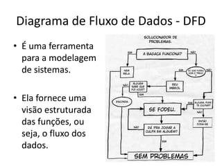 Diagrama de Fluxo de Dados - DFDÉumaferramentapara a modelagem de sistemas.Elaforneceumavisãoestruturadadas funções, ouseja, o fluxo dos dados.