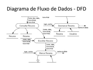 Diagrama de Fluxo de Dados - DFD