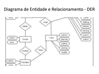 Diagrama de Entidade e Relacionamento - DER