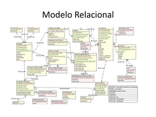 ModeloRelacional