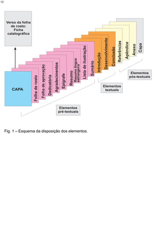 12




     Fig. 1 – Esquema da disposição dos elementos.
 