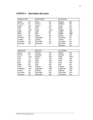 50




ANEXO J – Abreviatura dos meses

   PORTUGUÊS                  ESPANHOL                             ITALIANO
   janeiro         jan.       enero                ene.            gennaio         gen.
   fevereiro       fev.       febrero              feb.            febbraio        feb.
   março           mar.       marzo                mar.            marzo           mar.
   abril           abr.       abril                abr.            aprile          apr.
   maio            maio       mayo                 mayo            maggio          mag.
   junho           jun.       junio                jun.            giugno          giug.
   julho           jul.       julio                jul.            giuglio         giugl.
   agosto          ago.       agosto               ago.            agosto          ago.
   setembro        set.       septiembre           set.            settembre       set.
   outubro         out.       octubre              oct.            ottobre         ott.
   novembro        nov.       noviembre            nov.            novembre        nov.
   dezembro        dez.       diciembre            dic.            decembre        dec.
                                                                   dicembre        dic.


   FRANCÊS                    INGLÊS                               ALEMÃO
   janvier         jan.       January              Jan.            Januar          Jan.
   février         fév.       February             Feb.            Februar         Feb.
   mars            mars       March                Mar.            März            März
   avril           avr.       April                Apr.            April           Apr.
   mai             mai        May                  May             Mai             Mai
   juin            juin       June                 June            Juni            Juni
   juillet         juil.      July                 July            Juli            Juli
   août            août       August               Aug.            August          Aug.
   septembre       sept.      September            Sept.           September       Sept.
   octobre         oct.       October              Oct.            Oktober         Okt.
   novembre        nov.       November             Nov.            November        Nov.
   decembre        dec.       December             Dec.            Dezember        Dez.




__________________________________________________________________________________________
Prof. Msc. Paulo Henrique Cayres
 