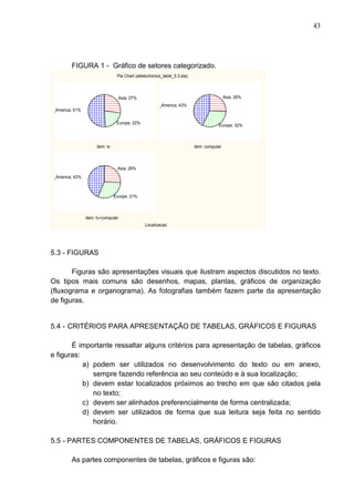 43 
FIGURA 1 - Gráfico de setores categorizado. 
Pie Chart (allelectronics_table_5.3.sta) 
Localizacao 
item: tv 
Asia; 27% 
Europe; 22% 
North_America; 51% 
item: computer 
Asia; 26% 
North_America; 43% 
Europe; 32% 
Asia; 26% 
item: tv+computer 
North_America; 43% 
Europe; 31% 
5.3 - FIGURAS 
Figuras são apresentações visuais que ilustram aspectos discutidos no texto. 
Os tipos mais comuns são desenhos, mapas, plantas, gráficos de organização 
(fluxograma e organograma). As fotografias também fazem parte da apresentação 
de figuras. 
5.4 - CRITÉRIOS PARA APRESENTAÇÃO DE TABELAS, GRÁFICOS E FIGURAS 
É importante ressaltar alguns critérios para apresentação de tabelas, gráficos 
e figuras: 
a) podem ser utilizados no desenvolvimento do texto ou em anexo, 
sempre fazendo referência ao seu conteúdo e à sua localização; 
b) devem estar localizados próximos ao trecho em que são citados pela 
no texto; 
c) devem ser alinhados preferencialmente de forma centralizada; 
d) devem ser utilizados de forma que sua leitura seja feita no sentido 
horário. 
5.5 - PARTES COMPONENTES DE TABELAS, GRÁFICOS E FIGURAS 
As partes componentes de tabelas, gráficos e figuras são: 
 