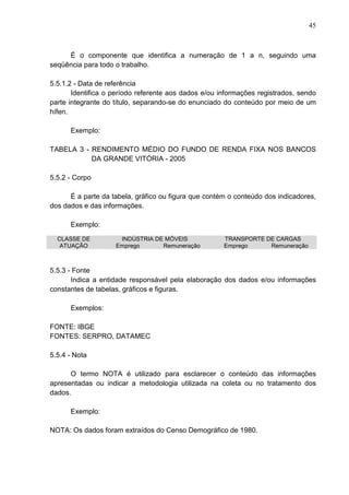 45 
É o componente que identifica a numeração de 1 a n, seguindo uma 
seqüência para todo o trabalho. 
5.5.1.2 - Data de referência 
Identifica o período referente aos dados e/ou informações registrados, sendo 
parte integrante do título, separando-se do enunciado do conteúdo por meio de um 
hífen. 
Exemplo: 
TABELA 3 - RENDIMENTO MÉDIO DO FUNDO DE RENDA FIXA NOS BANCOS 
DA GRANDE VITÓRIA - 2005 
5.5.2 - Corpo 
É a parte da tabela, gráfico ou figura que contém o conteúdo dos indicadores, 
dos dados e das informações. 
Exemplo: 
INDÚSTRIA DE MÓVEIS TRANSPORTE CLASSE DE DE CARGAS 
ATUAÇÃO Emprego Remuneração Emprego Remuneração 
5.5.3 - Fonte 
Indica a entidade responsável pela elaboração dos dados e/ou informações 
constantes de tabelas, gráficos e figuras. 
Exemplos: 
FONTE: IBGE 
FONTES: SERPRO, DATAMEC 
5.5.4 - Nota 
O termo NOTA é utilizado para esclarecer o conteúdo das informações 
apresentadas ou indicar a metodologia utilizada na coleta ou no tratamento dos 
dados. 
Exemplo: 
NOTA: Os dados foram extraídos do Censo Demográfico de 1980. 
 