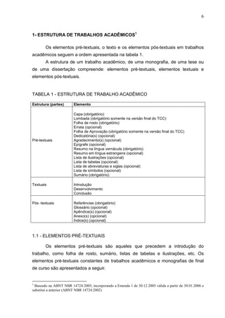 6 
1- ESTRUTURA DE TRABALHOS ACADÊMICOS1 
Os elementos pré-textuais, o texto e os elementos pós-textuais em trabalhos 
acadêmicos seguem a ordem apresentada na tabela 1. 
A estrutura de um trabalho acadêmico, de uma monografia, de uma tese ou 
de uma dissertação compreende: elementos pré-textuais, elementos textuais e 
elementos pós-textuais. 
TABELA 1 - ESTRUTURA DE TRABALHO ACADÊMICO 
Estrutura (partes) Elemento 
Pré-textuais 
Capa (obrigatório) 
Lombada (obrigatório somente na versão final do TCC) 
Folha de rosto (obrigatório) 
Errata (opcional) 
Folha de Aprovação (obrigatório somente na versão final do TCC) 
Dedicatória(s) (opcional) 
Agradecimento(s) (opcional) 
Epígrafe (opcional) 
Resumo na língua vernácula (obrigatório) 
Resumo em língua estrangeira (opcional) 
Lista de ilustrações (opcional) 
Lista de tabelas (opcional) 
Lista de abreviaturas e siglas (opcional) 
Lista de símbolos (opcional) 
Sumário (obrigatório) 
Textuais Introdução 
Desenvolvimento 
Conclusão 
Pós -textuais Referências (obrigatório) 
Glossário (opcional) 
Apêndice(s) (opcional) 
Anexo(s) (opcional) 
Índice(s) (opcional) 
1.1 - ELEMENTOS PRÉ-TEXTUAIS 
Os elementos pré-textuais são aqueles que precedem a introdução do 
trabalho, como folha de rosto, sumário, listas de tabelas e ilustrações, etc. Os 
elementos pré-textuais constantes de trabalhos acadêmicos e monografias de final 
de curso são apresentados a seguir. 
1 Baseado na ABNT NBR 14724:2005, incorporando a Emenda 1 de 30.12.2005 válida a partir de 30.01.2006 e 
substitui a anterior (ABNT NBR 14724:2002) 
 