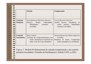 58,3
41,6
0
20
40
60
80
100
Deficiencia Física Deficiência Sensorial
Figura 1. Distribuição por tipo de deficiência (Em
Porcentagem).
 