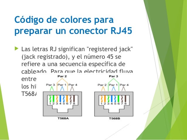 Normas de cableado UTP t568a t568b diagram 