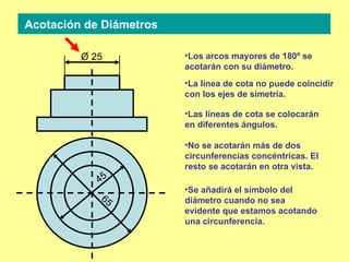 Acotación de Diámetros La línea de cota no puede coincidir con los ejes de simetría. Los arcos mayores de 180º se acotarán con su diámetro. Las líneas de cota se colocarán en diferentes ángulos. 45 65 25 No se acotarán más de dos circunferencias concéntricas. El resto se acotarán en otra vista. Se añadirá el símbolo del diámetro cuando no sea evidente que estamos acotando una circunferencia. O 
