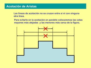 Acotación de Aristas Las líneas de acotación no se cruzan entre si ni con ninguna otra línea. Para evitarlo en la acotación en paralelo colocaremos las cotas mayores más alejadas  y las menores más cerca de la figura. 
