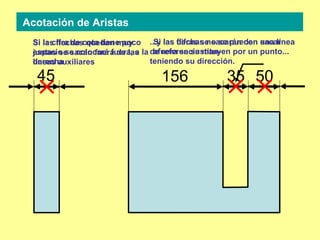 45 156 50 35 Si las flechas quedan muy juntas se sacan fuera de las líneas auxiliares Si la cifra de cota tiene poco espacio se colocará fuera, a la derecha Si las flechas no se pueden sacar afuera se sustituyen por un punto... ...y las cifras se sacarán con una línea de referencia man- teniendo su dirección. Acotación de Aristas 