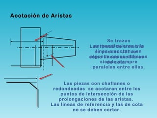 Se trazan
perpendiculares a la
línea a acotar o en
algunos casos oblicuas
siendo siempre
paralelas entre ellas.
Las líneas de simetría
se pueden utilizar
como líneas auxiliares
de cota.
Las piezas con chaflanes o
redondeadas se acotaran entre los
puntos de intersección de las
prolongaciones de las aristas.
Las líneas de referencia y las de cota
no se deben cortar.
Acotación de Aristas
 