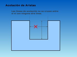 Las líneas de acotación no se cruzan entre
si ni con ninguna otra línea.
Acotación de Aristas
 