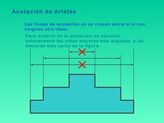Acotación de Aristas
Las líneas de acotación no se cruzan entre si ni con
ninguna otra línea.
Para evitarlo en la acotación en paralelo
colocaremos las cotas mayores más alejadas y las
menores más cerca de la figura.
 