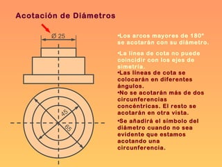 Acotación de Diámetros
•La línea de cota no puede
coincidir con los ejes de
simetría.
•Los arcos mayores de 180º
se acotarán con su diámetro.
•Las líneas de cota se
colocarán en diferentes
ángulos.
45
65
25O
•No se acotarán más de dos
circunferencias
concéntricas. El resto se
acotarán en otra vista.
•Se añadirá el símbolo del
diámetro cuando no sea
evidente que estamos
acotando una
circunferencia.
 
