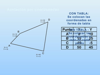 Acotación por coordenadas
Punto X Y
A 0 10
B 15 25
C 45 -5
D 50 45
A
B
D
C
X = 0
Y = 10
X = 15
Y = 25
X = 45
Y = -5
X = 50
Y = 45
CON TABLA:
Se colocan las
coordenadas en
forma de tabla
SIN TABLA :
Se colocan las
coordenadas al
lado de cada
punto
 