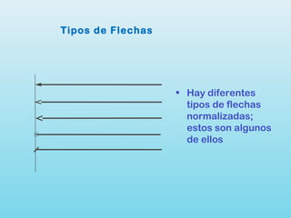 Tipos de Flechas
• Hay diferentes
tipos de flechas
normalizadas;
estos son algunos
de ellos
 