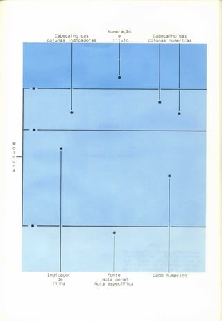 Normas de apresentação tabular ibge 1993