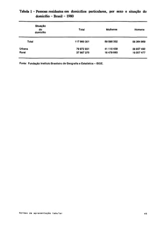 Normas de apresentação tabular ibge 1993