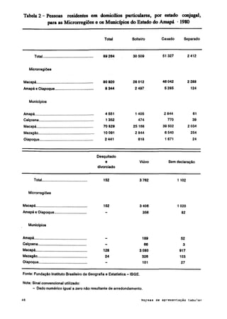 Normas de apresentação tabular ibge 1993