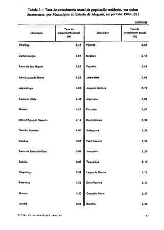 Normas de apresentação tabular ibge 1993