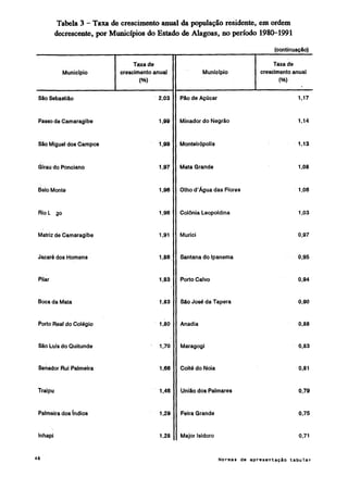 Normas de apresentação tabular ibge 1993