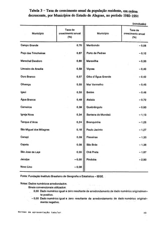 Normas de apresentação tabular ibge 1993