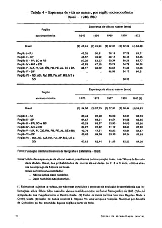 Normas de apresentação tabular ibge 1993