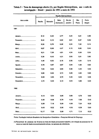 Normas de apresentação tabular ibge 1993