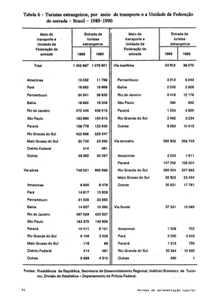 Normas de apresentação tabular ibge 1993