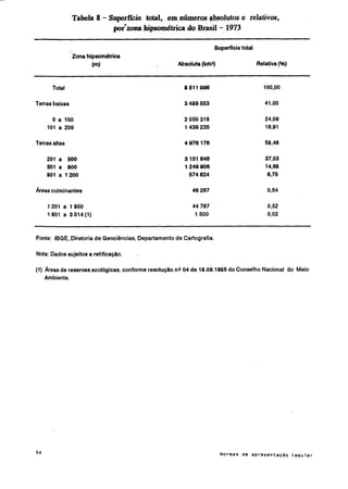 Normas de apresentação tabular ibge 1993