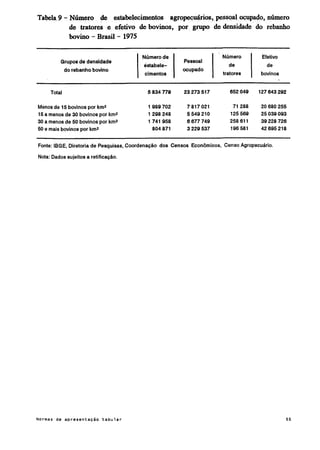 Normas de apresentação tabular ibge 1993