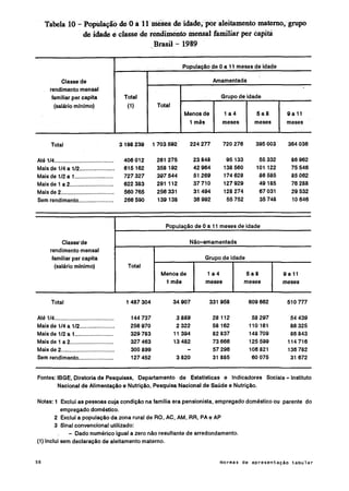 Normas de apresentação tabular ibge 1993