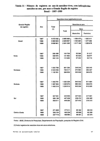 Normas de apresentação tabular ibge 1993