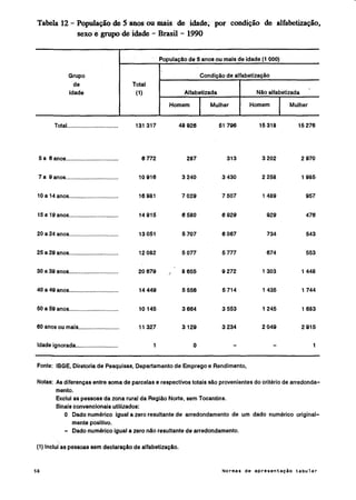 Normas de apresentação tabular ibge 1993
