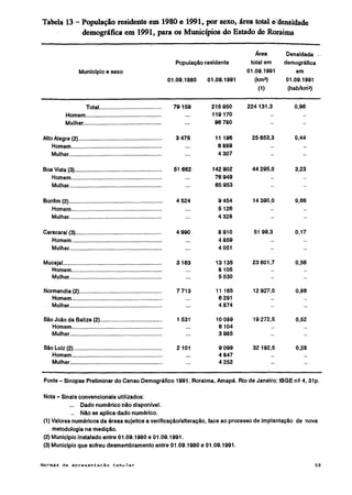Normas de apresentação tabular ibge 1993