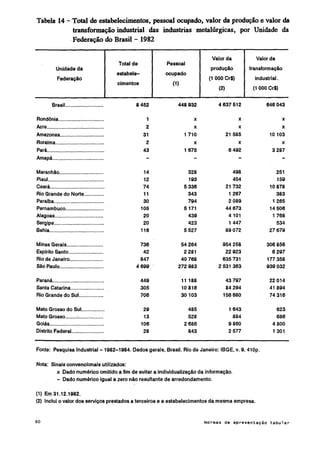 Normas de apresentação tabular ibge 1993