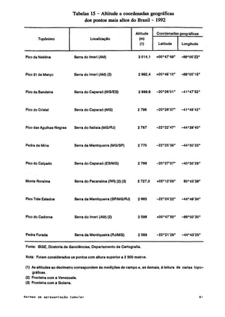 Normas de apresentação tabular ibge 1993
