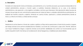 a. Descriptivo
Consiste en la descripción de las actividades y procedimientos, en un sentido procesal, que el personal desarrolla en la
unidad administrativa, proceso o función sujeto a auditoria; haciendo referencia, en su caso, a los sistemas
administrativos y de operación y a los registros contables y archivos que intervienen. Esta descripción debe hacerse de
manera tal que siga el curso normal de las operaciones en todas las áreas o unidades administrativas participantes; se
realizará de manera conjunta y objetiva, teniendo en cuenta el área, operación o unidad administrativa donde se
inicia y su efecto en el área o unidad donde concluye.
b. Gráfico
Mediante el cual se observa a través de cuadros o gráficas, el flujo de las operaciones a través de los puestos y lugares
de trabajo donde se encuentran establecidas las medidas o acciones de control para su ejecución. Permite detectar
con mayor facilidad los riesgos o aspectos donde se encuentren debilidades de control; aun reconociendo que el
auditor requerirá invertir más tiempo en la elaboración de los flujogramas y habilidad para desarrollarlas.
 