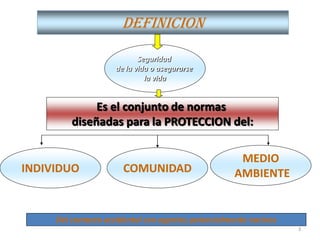 3
DEFINICION
Seguridad
de la vida o asegurarse
la vida
INDIVIDUO COMUNIDAD
MEDIO
AMBIENTE
Es el conjunto de normas
diseñadas para la PROTECCION del:
Del contacto accidental con agentes potencialmente nocivos
 