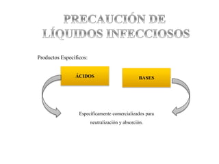 ÁCIDOS BASES
Específicamente comercializados para
neutralización y absorción.
Productos Específicos:
 
