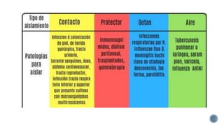 Normas de bioseguridadf.pptx